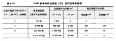 GMP凈化車間標準頒布